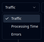 Insights - data view selector